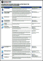 Brief for NZDF employees who may be affected by the Workforce Savings Programme